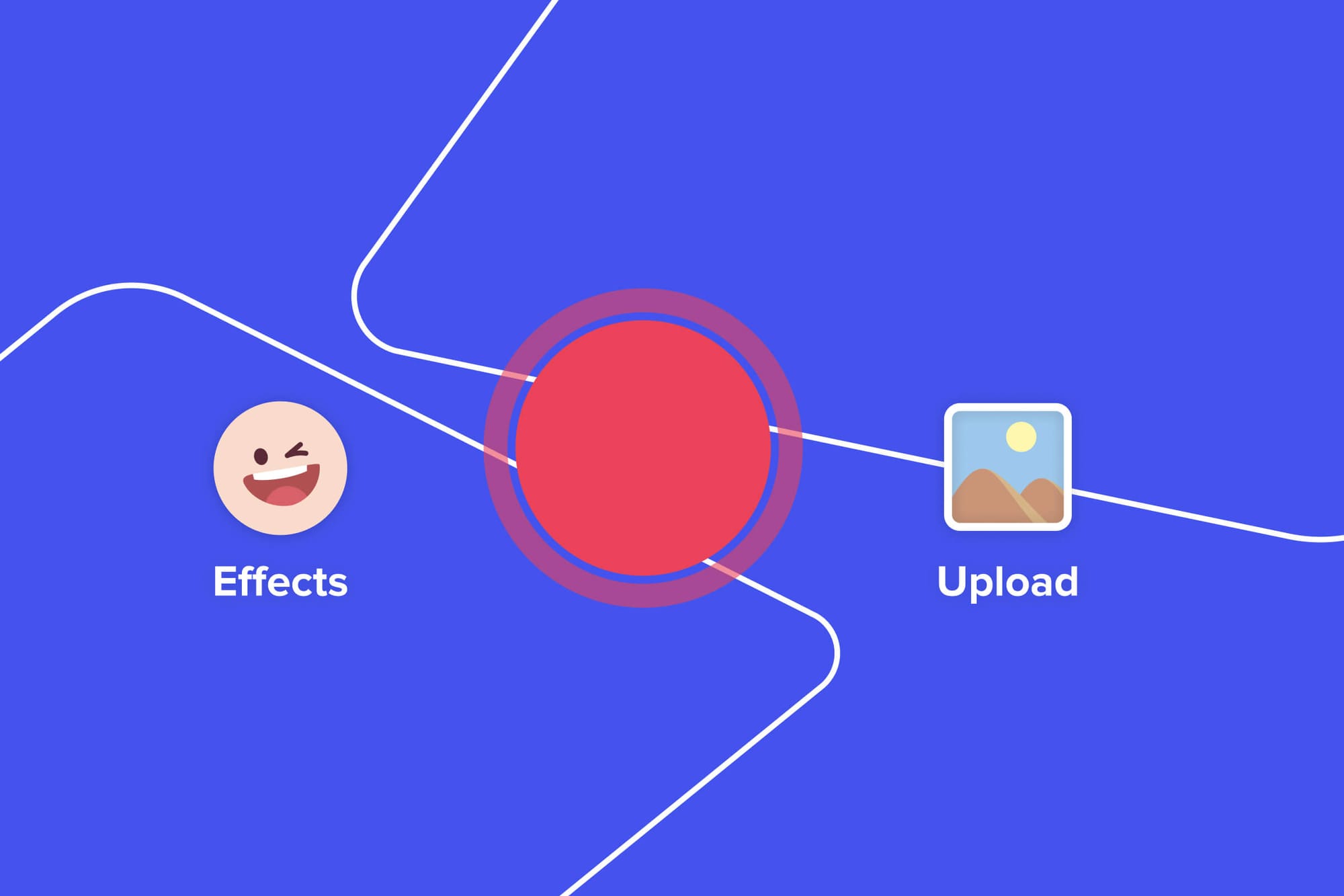 A red record button centered on a blue background, connected to icons for "Effects" and "Upload," symbolizing video creation tools.